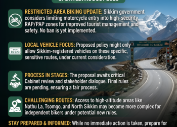 Sikkim Considering New Regulations for Non-State Motorcycles in Restricted Zones